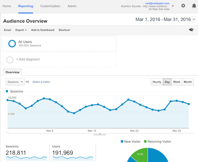 march update neil patel challenge dropshipping